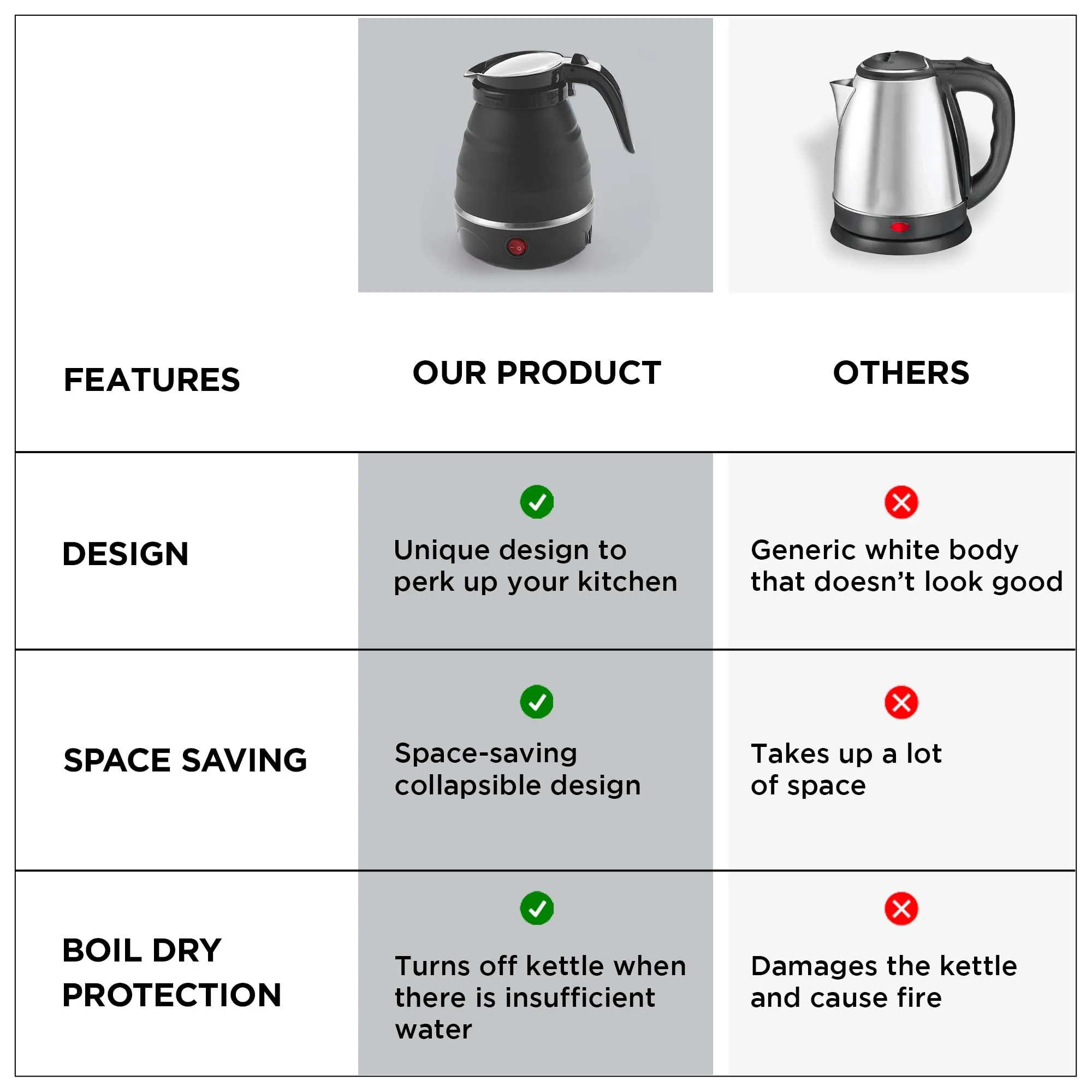 UMAI Foldable Small Electric Kettle 600Ml Food Grade Silicone Body|Leak Proof Design|304-Stainless Steel Base|Multipurpose Portable Electric Kettle For Travel, Office, Home Use 600 Watts Black